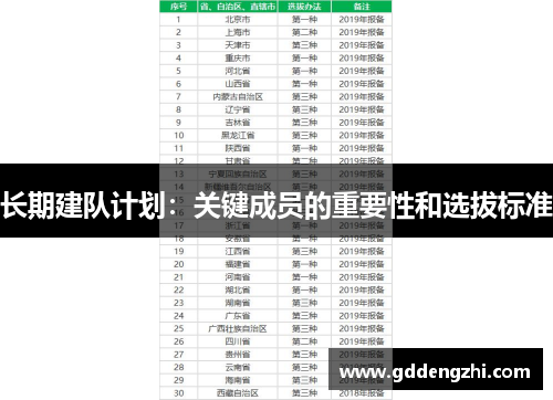 长期建队计划：关键成员的重要性和选拔标准